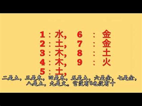 5行數字|數字的五行屬性是什麼？命名學、吉數解讀